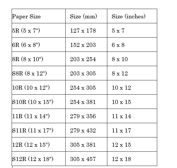 Paper Sizes Chart